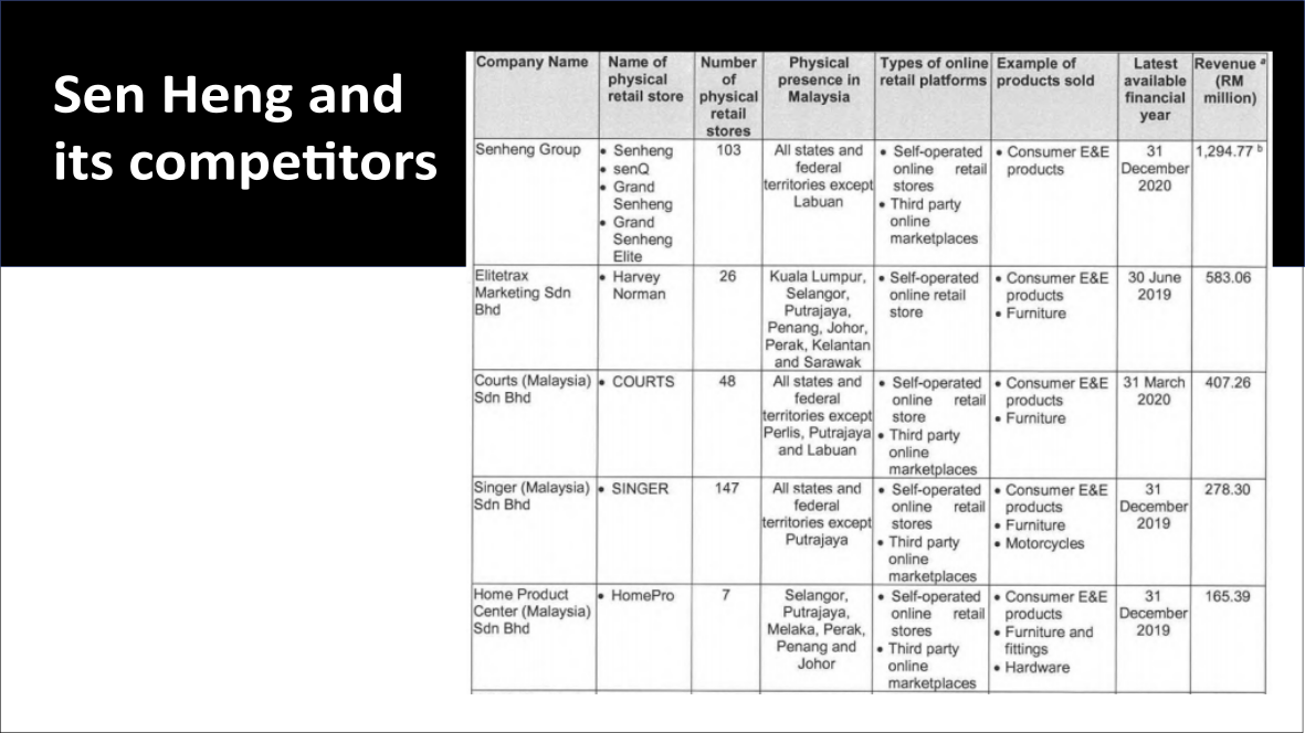 Senheng and its competitor